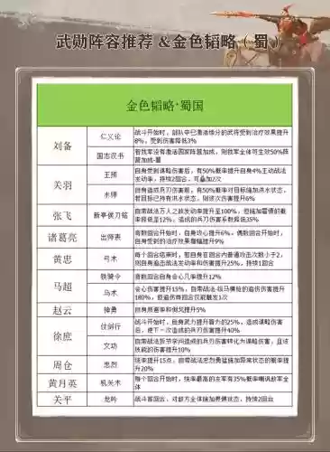 神谋三国阵容搭配_1插图1