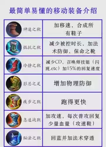 王者荣耀增加移速装备插图