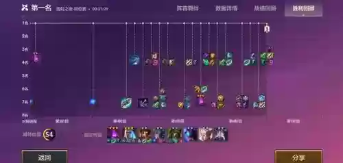 变异阵容合集插图1