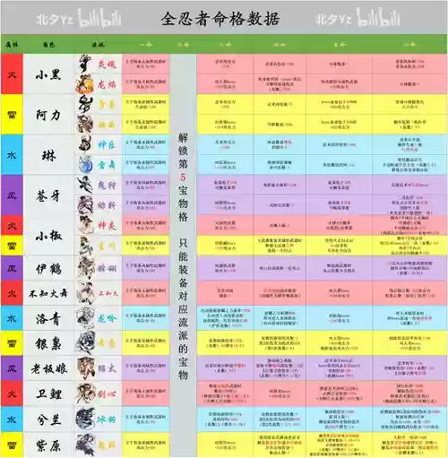 忍3同系ssr加多少武器经验插图1