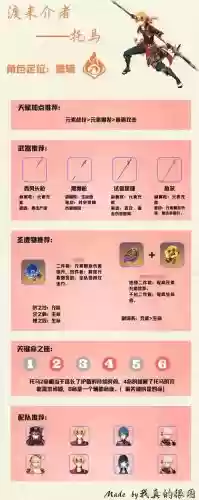 元神托马怎么搭配阵容插图