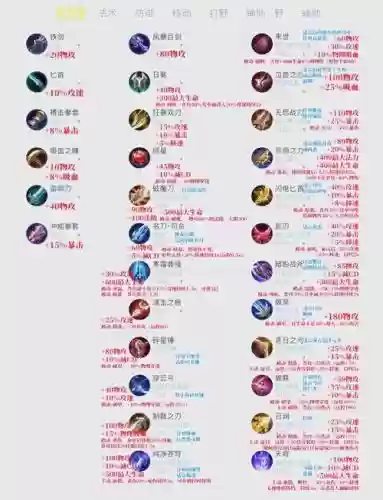 王者荣耀装备空插图1