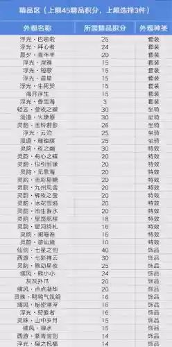 天刀怎么继承装备属性6插图1