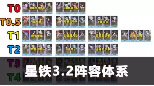 3.2活动阵容插图