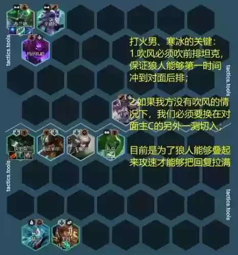 霓虹之夜狼人阵容搭配攻略插图
