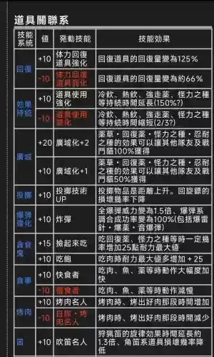 怪物猎人通用技能点插图