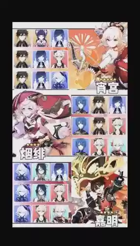 角色培养阵容搭配插图