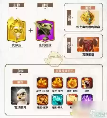 能量觉醒最强阵容搭配图_1插图