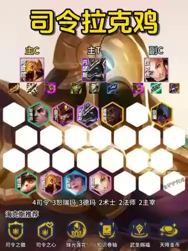 司令鸡阵容插图1