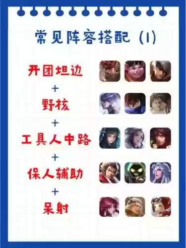 王者阵容思维插图