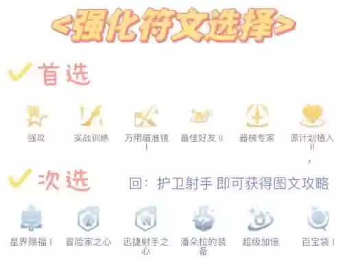 射手最强阵容插图1