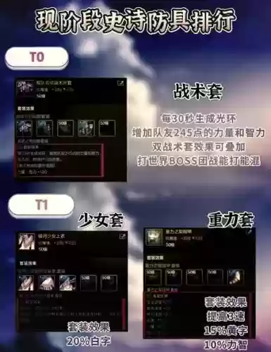 dnf90瞎子ss武器排行插图