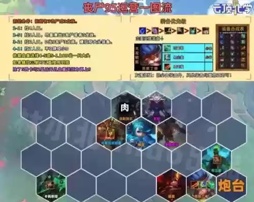 打丧尸阵容_1插图