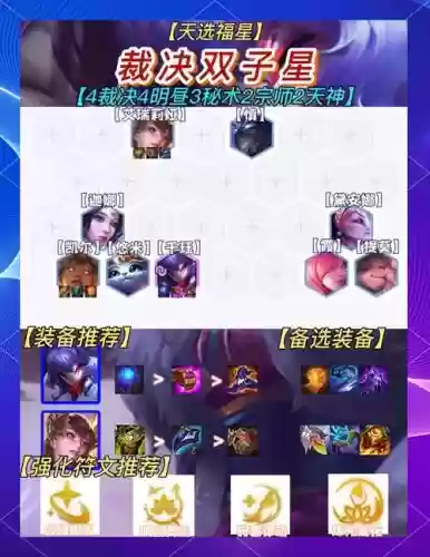 秒杀裁决阵容插图