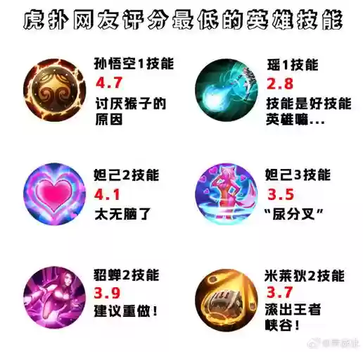 王者技能圈插图1