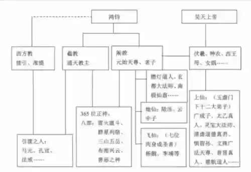 鸿均阵容插图1
