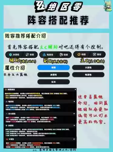 绝搭配阵容插图1