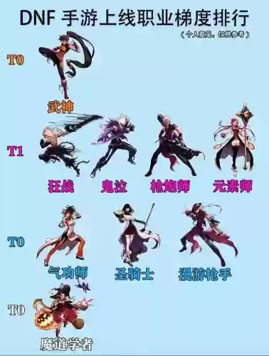 dnf技能形态好的职业插图1