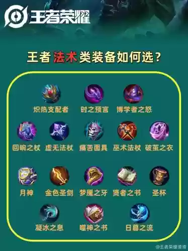 王者荣耀装备搭配解析插图