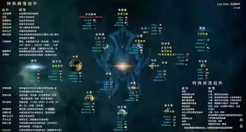 星际战甲磁力一技能掉落机制插图