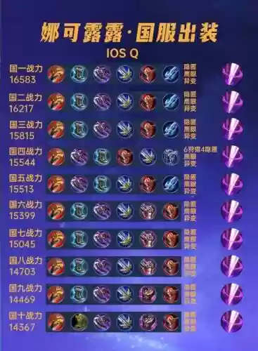 娜可露露什么装备插图1