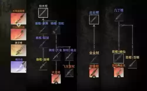 圣物用什么什么装备合_1插图1