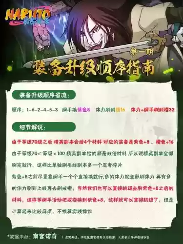 火影忍者ol装备进阶一览插图1