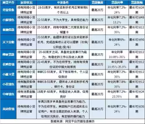 平台贷款阵容插图1