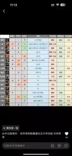 猎人宠物技能图标插图