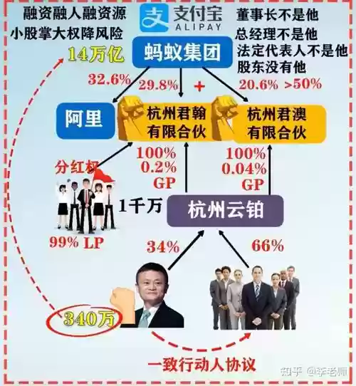 蚂蚁股东阵容_1插图1