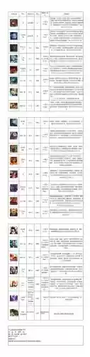 新部落守卫战攻略12-5插图1