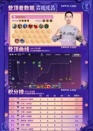 登顶阵容抽奖插图