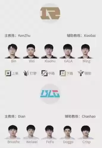 uzi赛前阵容插图