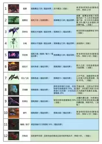 wow稀有技能宝宝_1插图1