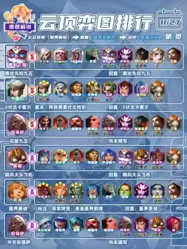 阵容全属性插图1