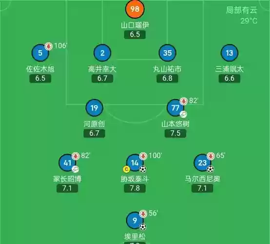 老东亚阵容插图1