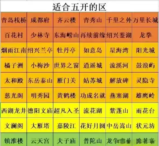 梦幻西游五开攻略网盘插图