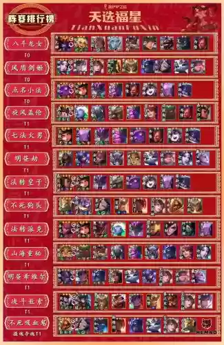 狼人福星阵容搭配插图1
