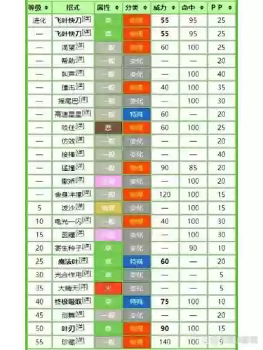 口袋妖怪日月技能53插图