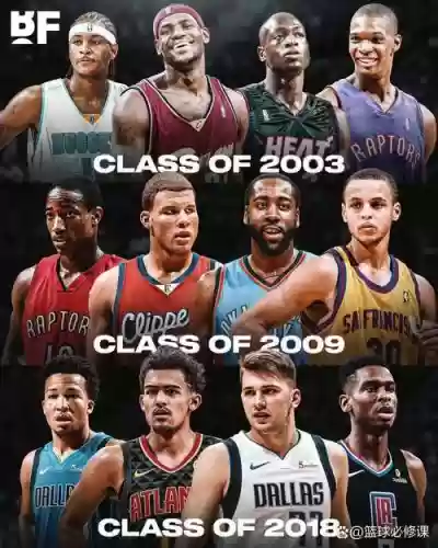 nba阵容拼接插图1