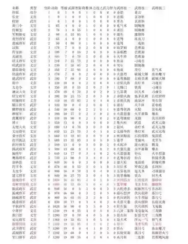 三国志7君主什么技能好插图1