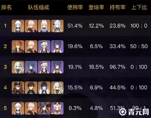 前5阵容插图1