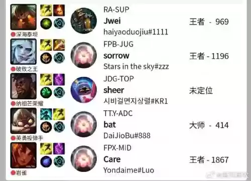 fpx历年阵容插图1