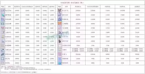 梦幻西游通用点数可以换仙玉么_1插图
