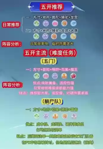 日常阵容最新搭配插图1