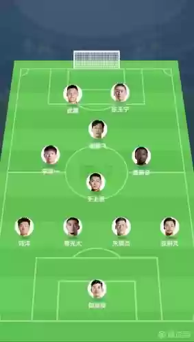 国足进球阵容插图