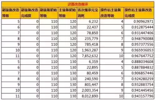 问道装备进化条件插图