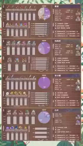 苍白者搭配阵容插图
