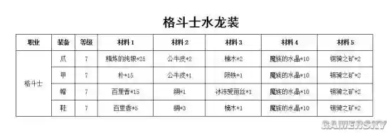 魔力宝贝手游传教水龙装备材料插图