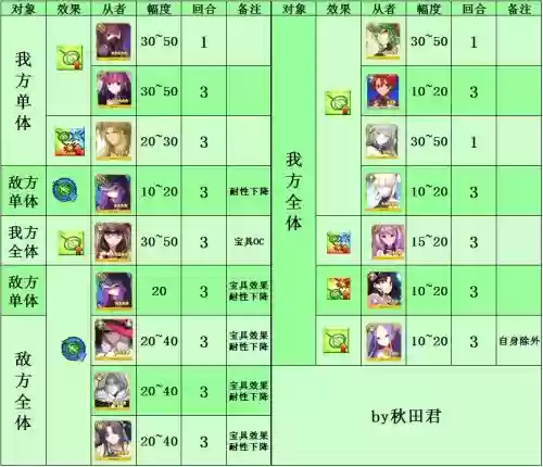 fgo绿卡阵容插图1